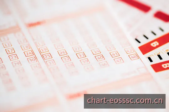 EOS阳光时时彩图表数据分析